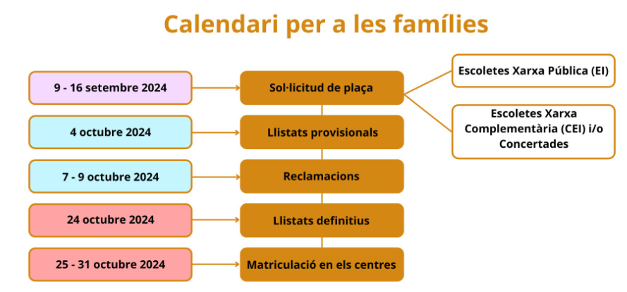 Admissio extraordinaria escoleta