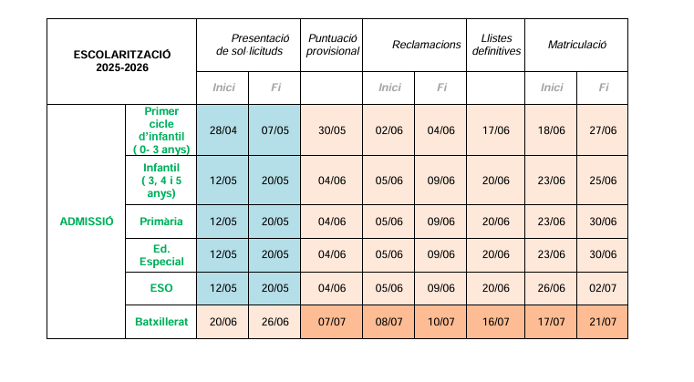 Escolarització Balears 2025-2026